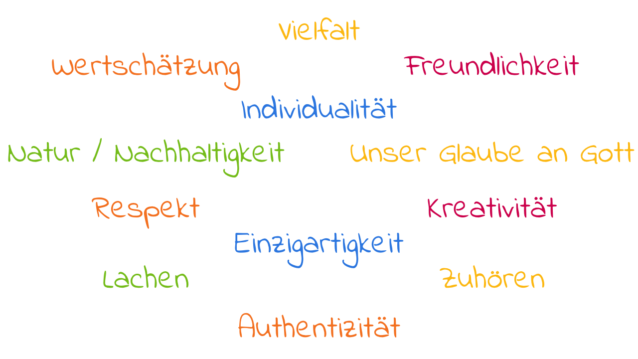 Grafik Über Uns, Evangelisches Familienzentrum Rüggeberg